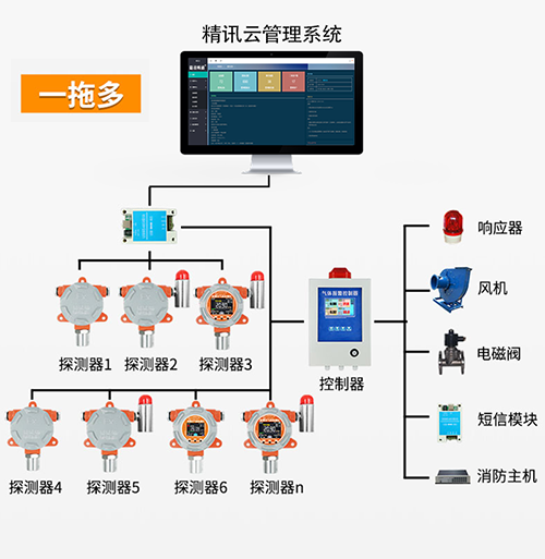 圖片關(guān)鍵詞 大氣監(jiān)測(cè)